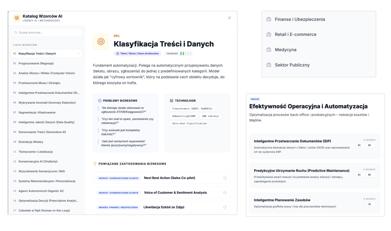 Przykładowy wzorzec z Katalogu Wzorców AI - struktura i zastosowanie